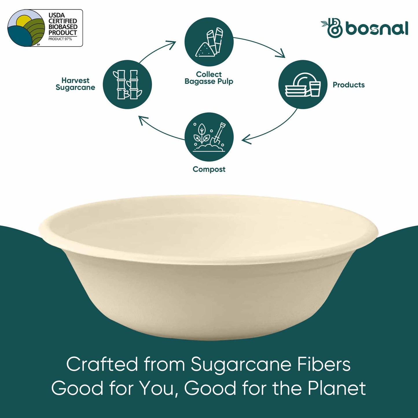 Bosnal - Sugarcane Bagasse Compostable 32 Oz Round Bowls - Case of 16 (400 Pcs)