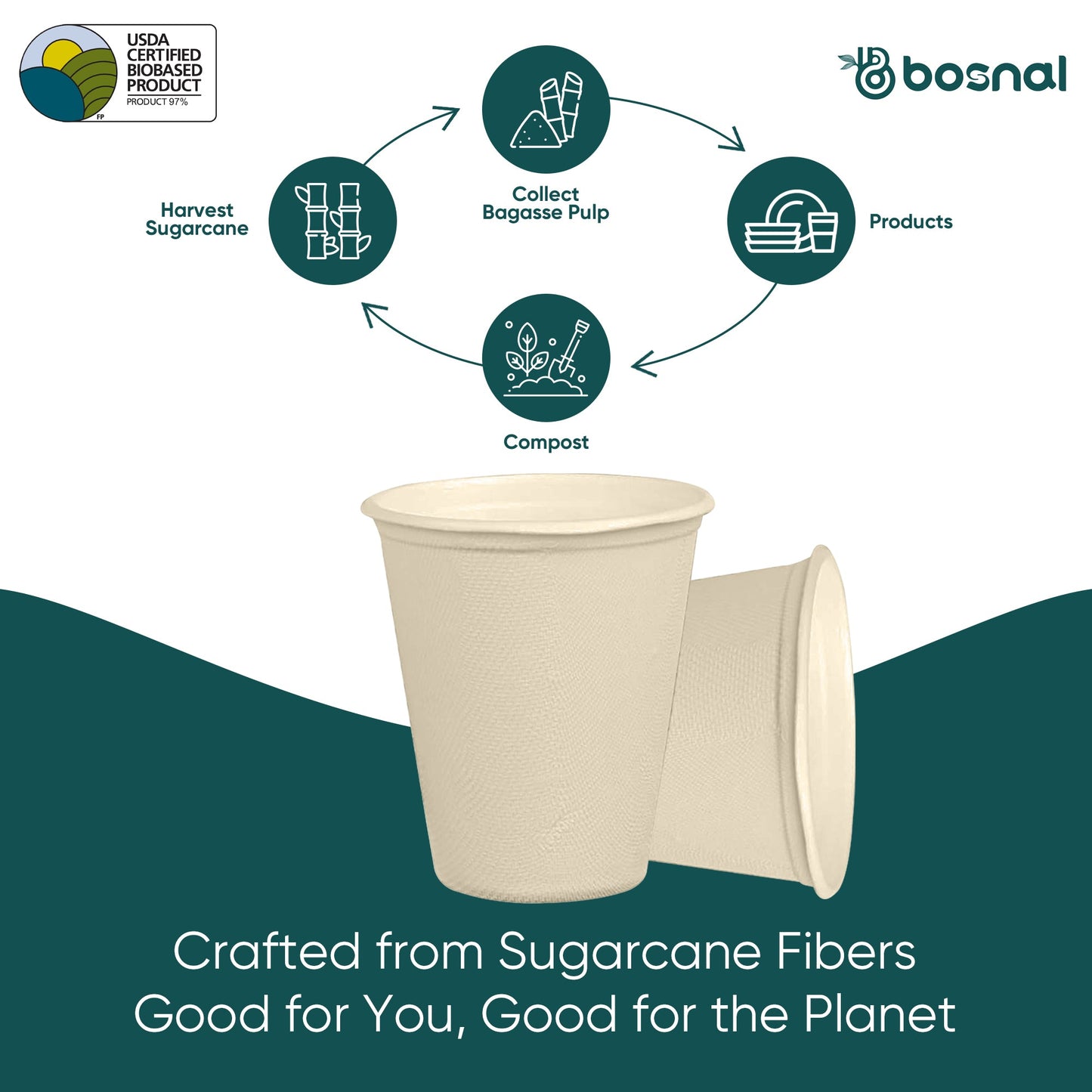 Bosnal - Sugarcane Bagasse Compostable 8 Oz Cups – Case of 20 (500 Pcs)