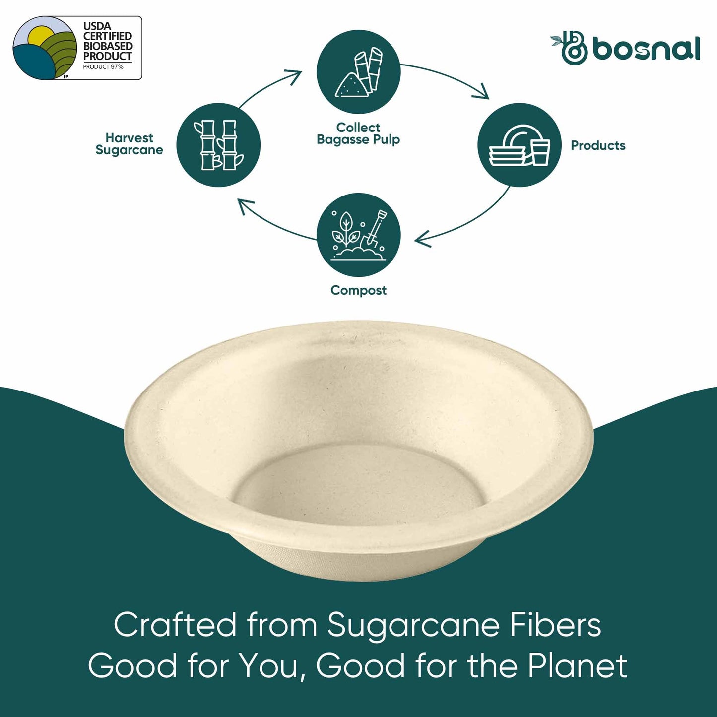 Bosnal - Sugarcane Bagasse Compostable 16 Oz Round Bowls - Case of 20 (500 Pcs)