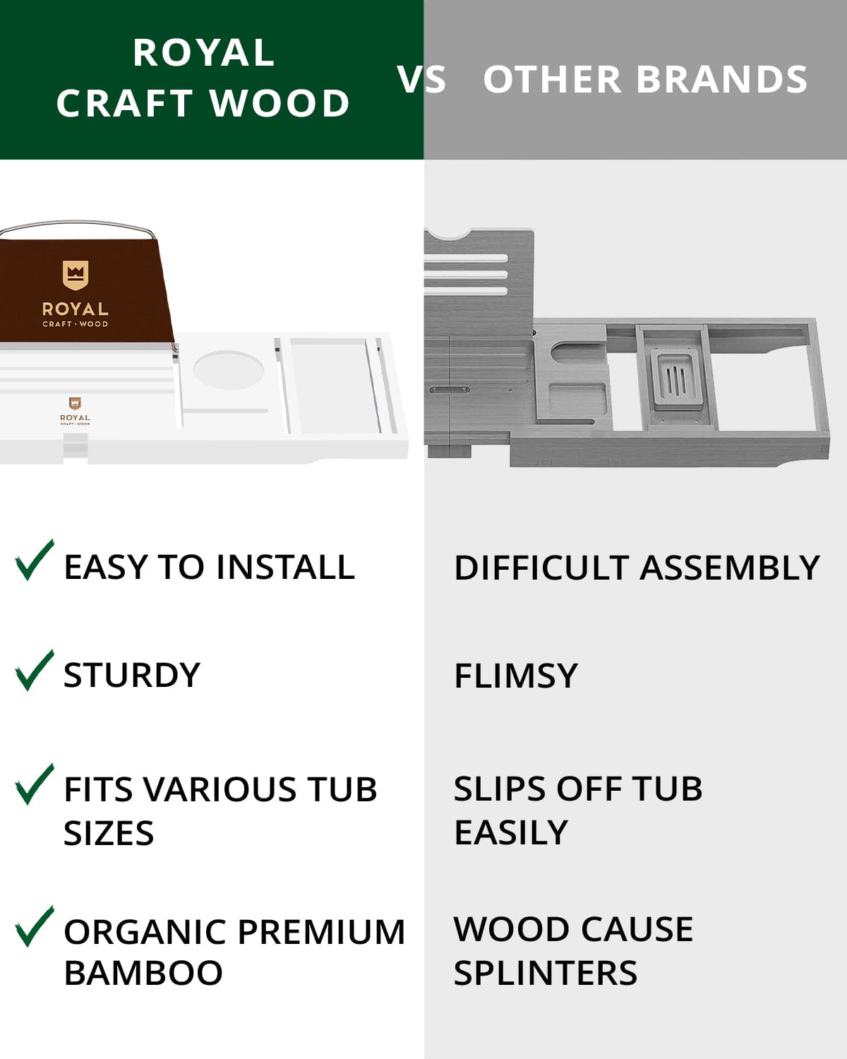 Bathtub Caddy Tray, White - themonogram manor 