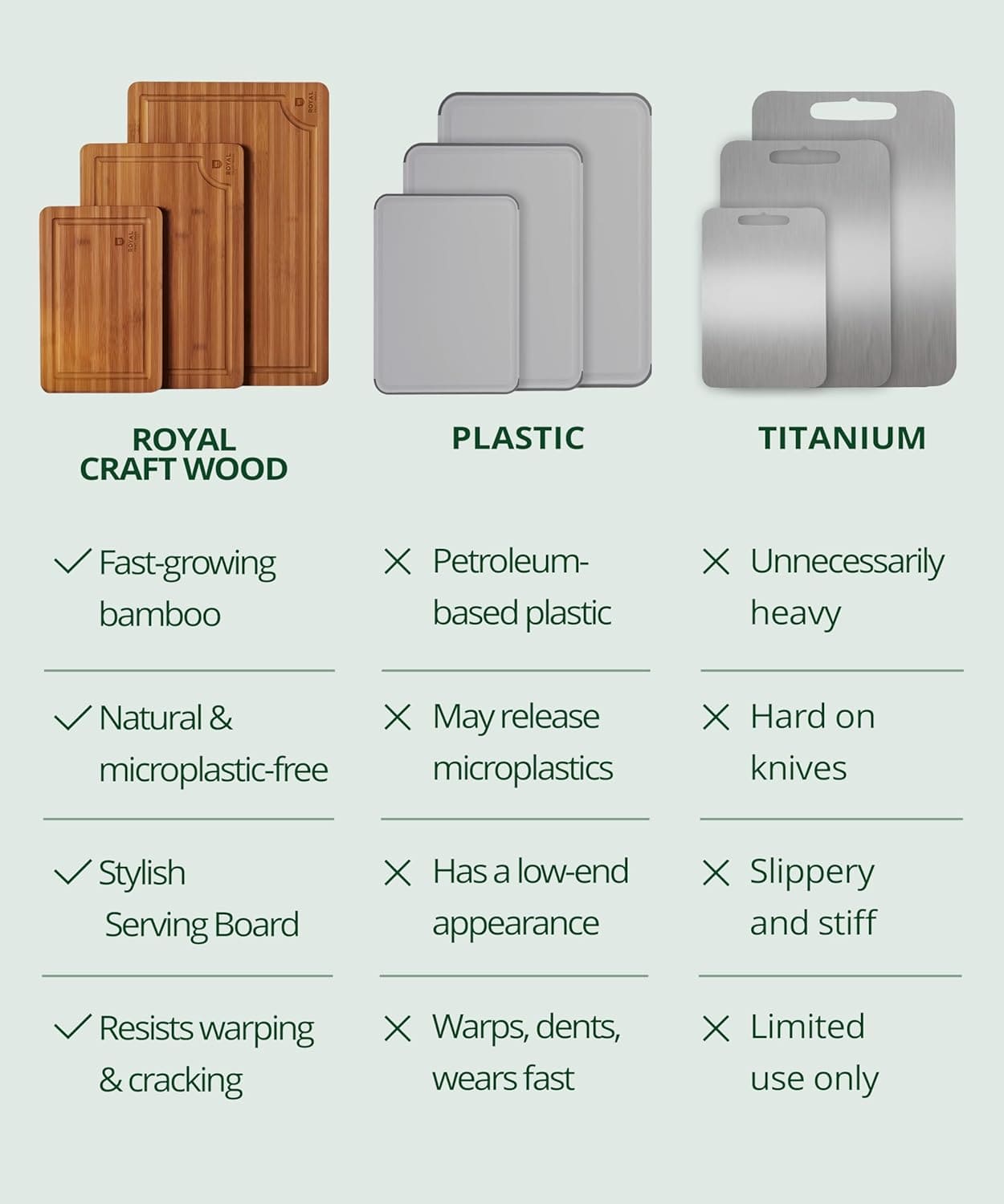 Cutting Board Set of 3, Bamboo, Brown - themonogram manor 