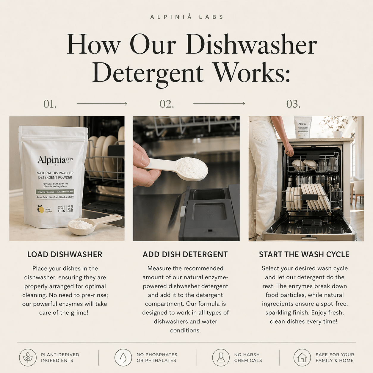 Powerful Dishwasher Detergent with Enzymes — No Microplastics, No Residue - themonogram manor 
