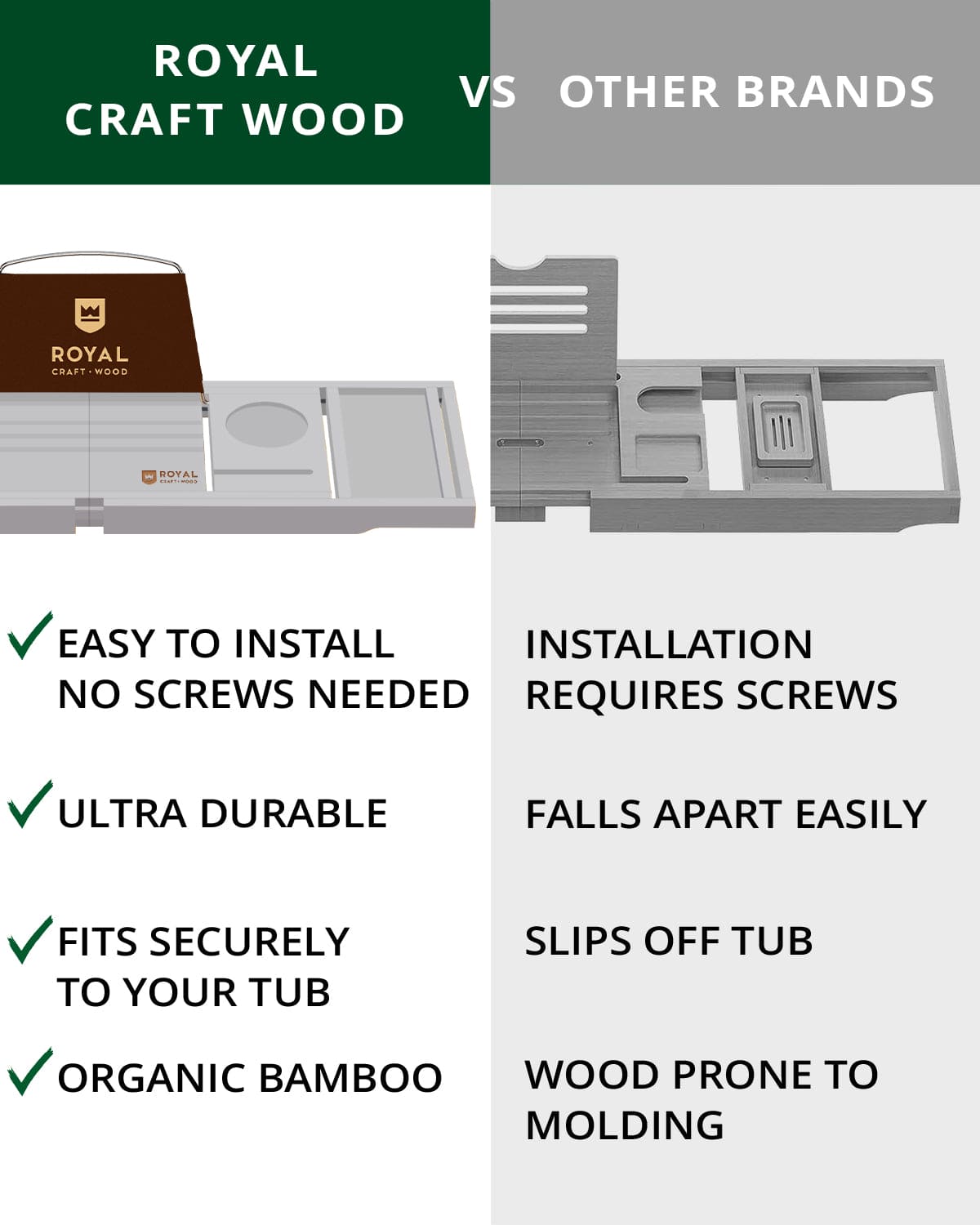 Bathtub Caddy Tray, Gray - themonogram manor 