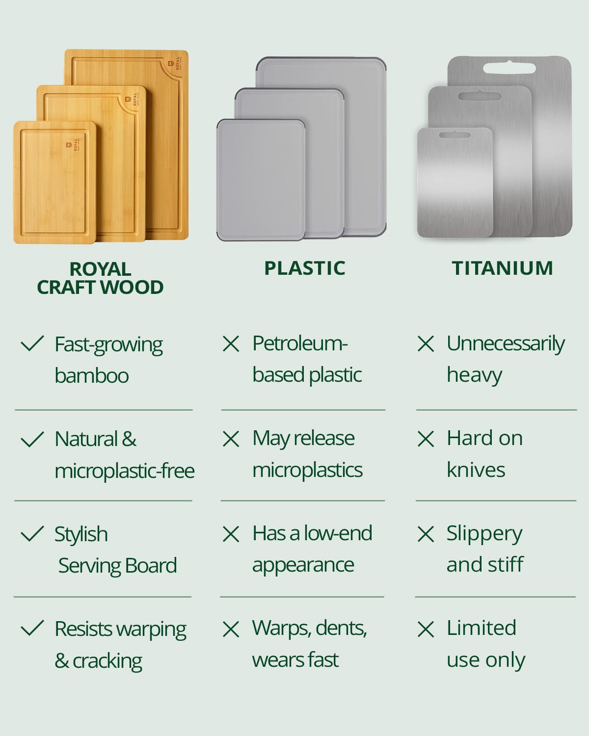 Cutting Board Set of 3, Bamboo - themonogram manor 