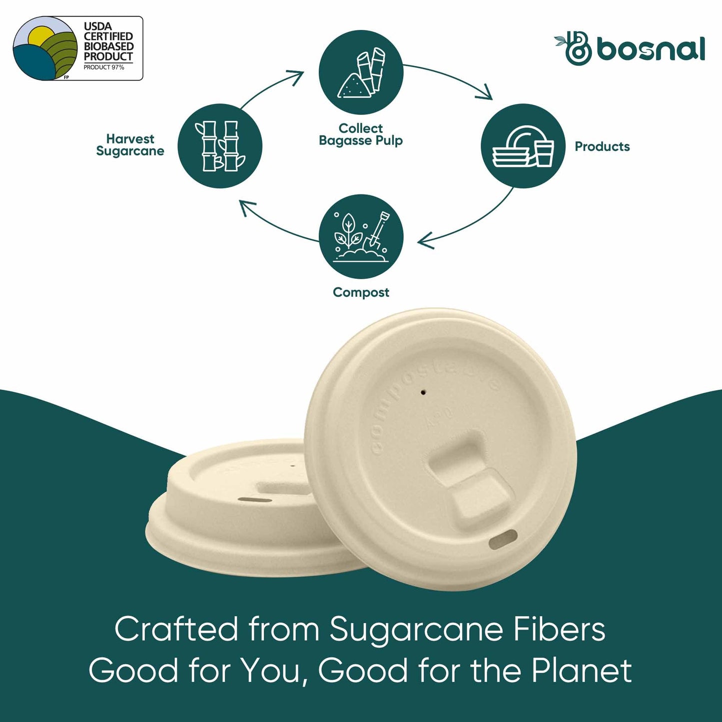 Bosnal - Sugarcane Bagasse Compostable Lids for 8 Oz Cups – Case of 20 (500 Pcs) - themonogram manor 