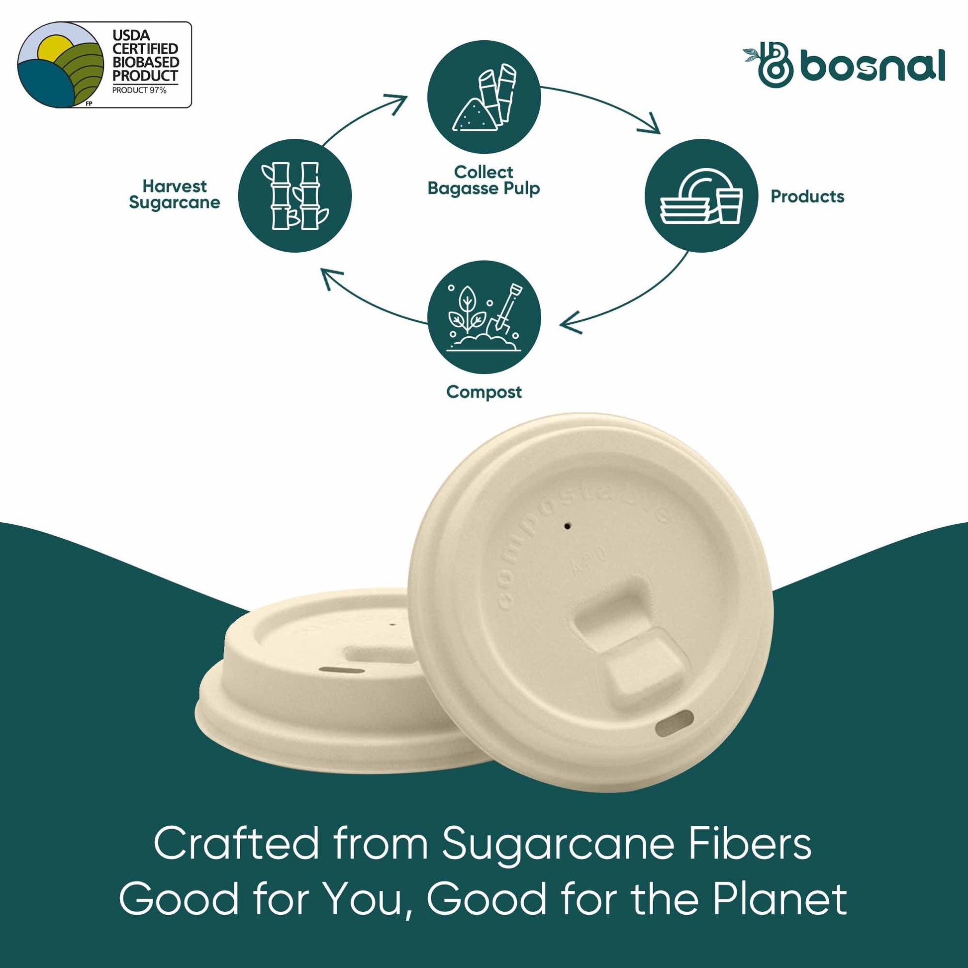 Bosnal - Sugarcane Bagasse Compostable Lids for 8 Oz Cups – Case of 20 (500 Pcs) - themonogram manor 