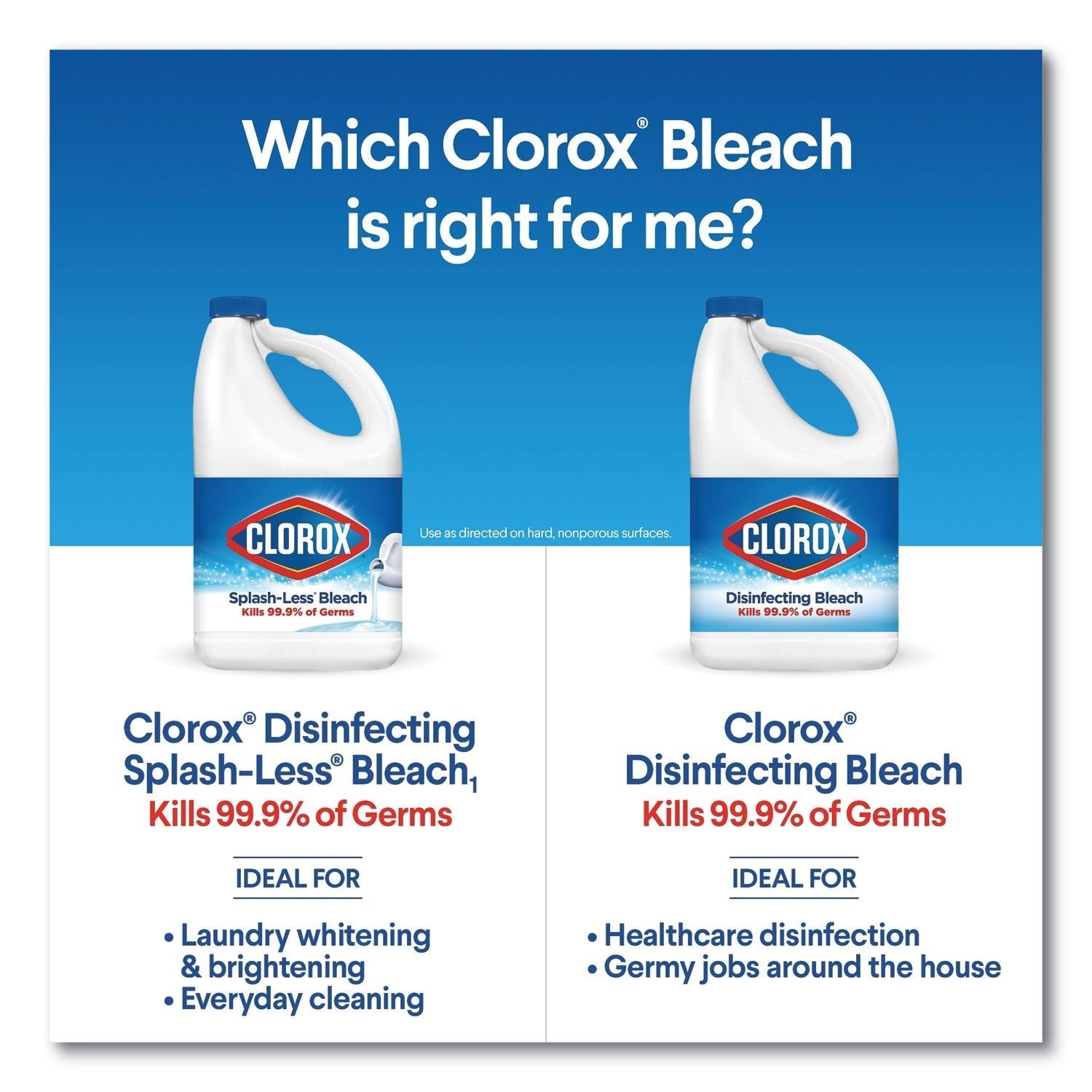 Clorox Regular Bleach with CloroMax Technology, 43 oz Bottle, 6/Carton - themonogram manor 