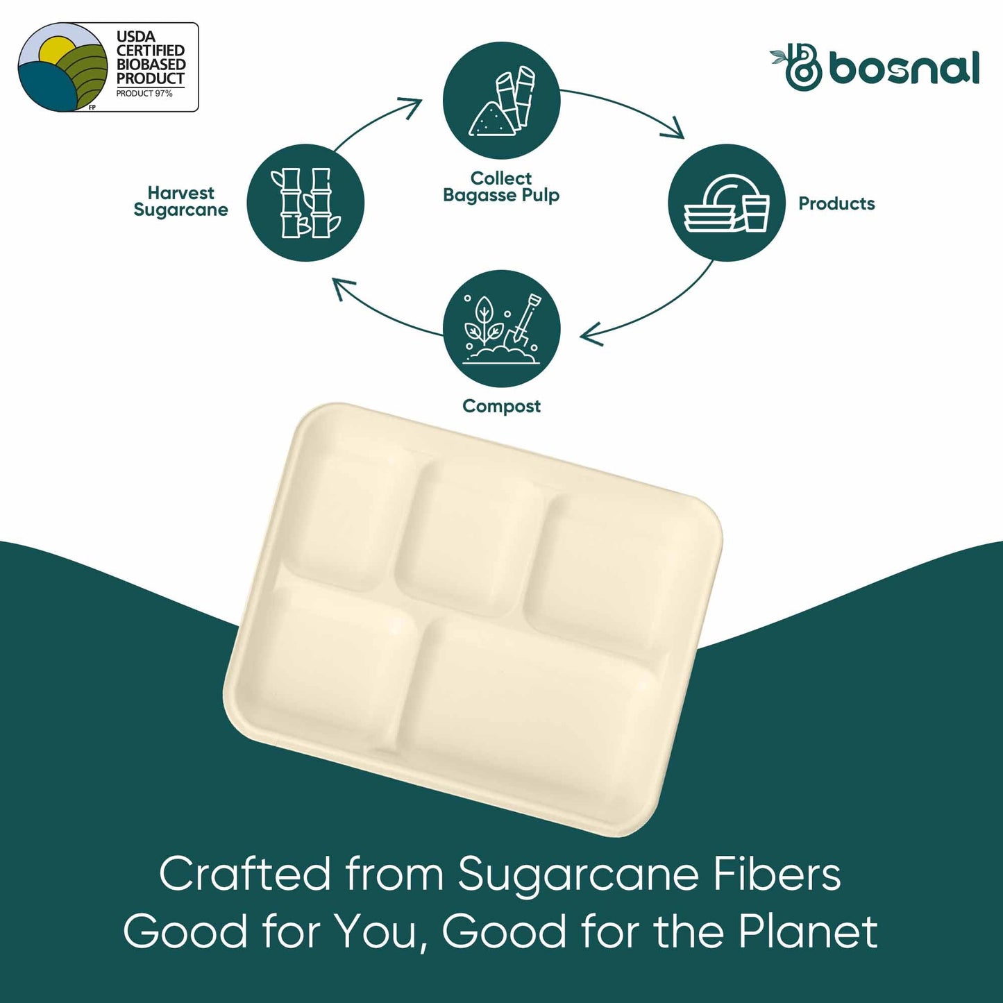 Bosnal - Sugarcane Bagasse Compostable 5 - Compartment Food Trays - Case of 16 (400 Pcs) - themonogram manor 