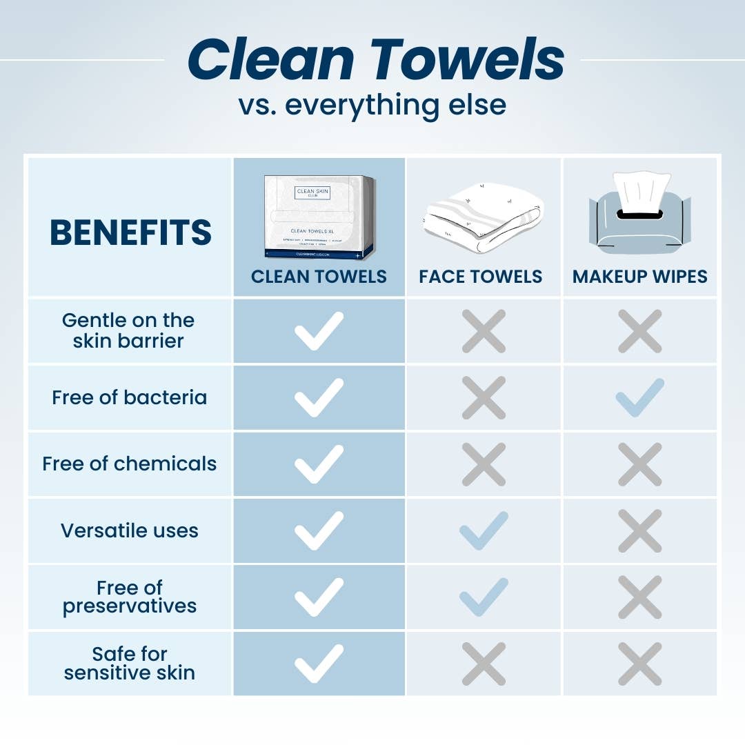 Clean Skin Club Clean Towels™ Travel - themonogram manor 