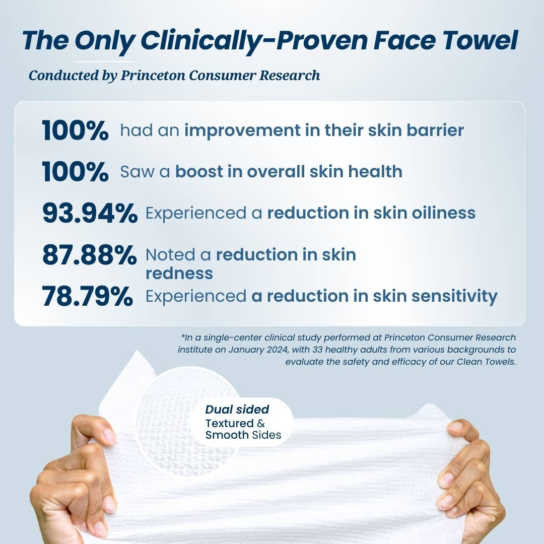 Clean Skin Club Clean Towels™ Retailer Intro Bundle 1 - themonogram manor 